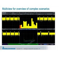 Анализ сигналов базовых станций 3GPP Rohde-Schwarz FSW-K72 для анализаторов спектра и сигналов