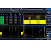Импульсные измерения Rohde-Schwarz FSW-K6 для анализаторов спектра и сигналов